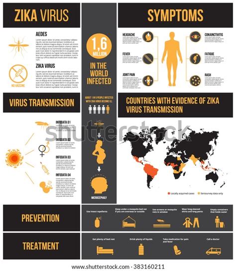 Zika Virus Infographics Transmission Symptom Prevention Stock Vector Royalty Free 383160211