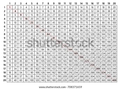 Multiplication Table 20x20 Stock Vektor Royaltyfri 708371659