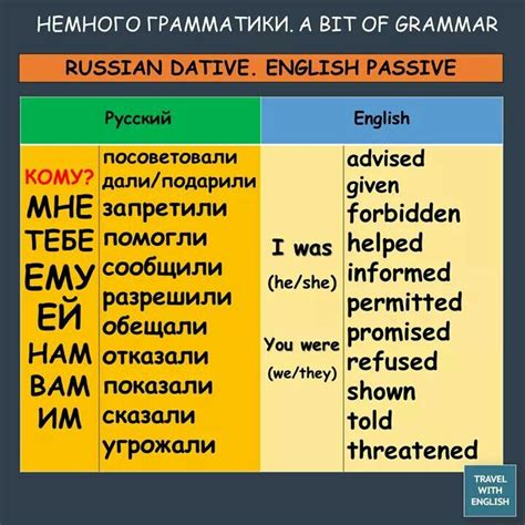 Russian Dative Russian Language Grammar Language