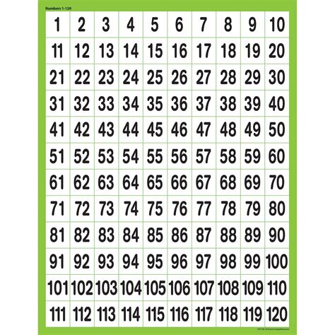 Buy Teacher Created Resources Numbers 1 To 120 Chart 7781 Online At