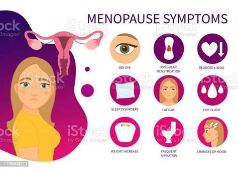Vector Poster Menopause Symptoms Stock Illustration Download Image