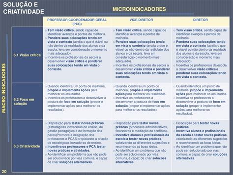 No Programa Ensino Integral As Competências Definem Os Comportamentos Gerais