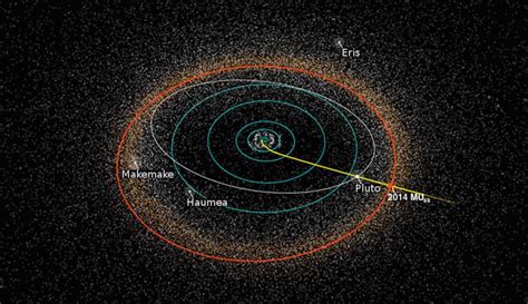Dwarf Planet Archives Universe Today