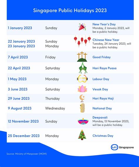 Singapore Public Holidays 6 Long Weekends For 2023 Omy Singapore
