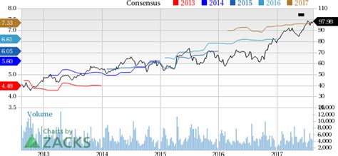 Determining the value of old vinyl records isn't an exact science, according to rare records. Celanese (CE) To Increase Price Of Vinyl Acetate Monomer ...