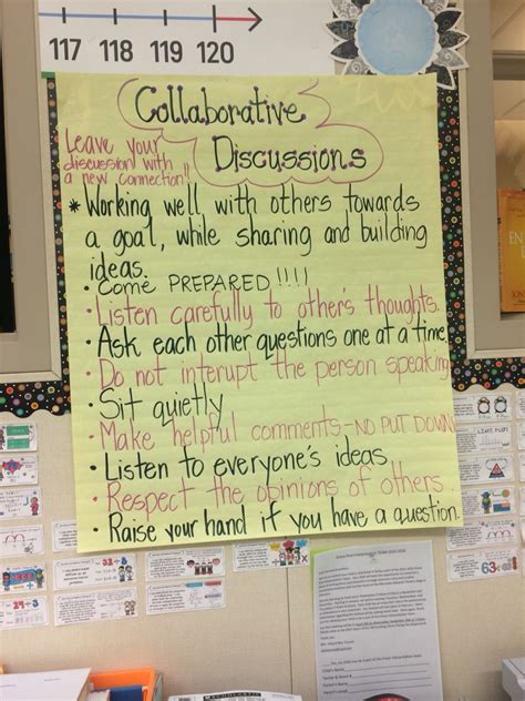 Collaborative Discussions Anchor Charts Thoughts Bullet Journal