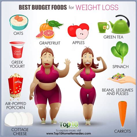 Phenq hasn't been on the market for quite as long as some of the other products on this page. 10 Best Budget Foods for Weight Loss | Top 10 Home Remedies