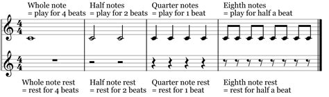 In the example below, the notes are missing from bar 6. Talking Rhythm: Counting 101 (2, 3, 4) | Musical U