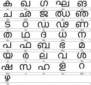 Below are the list of malayalam vowels, consonants and their pronunciations to help you to learn malayalam language easily. Malayalam Alphabets & Words | Kerala | Kerala in 2020 ...