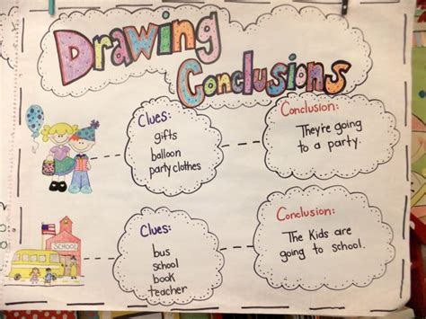 Drawing Conclusions At Explore Collection Of