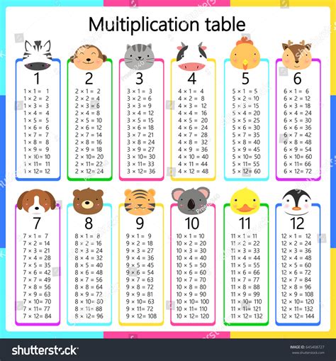 Multiplication Table Stock Vector 645408727 Shutterstock Bd5