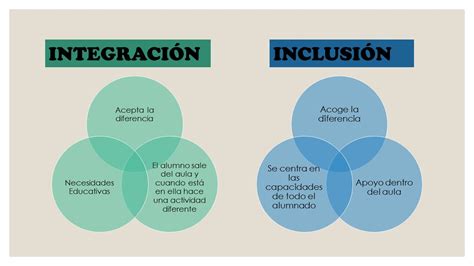 Diferencias Entre La Integracion Y La Inclusion Educativa Images