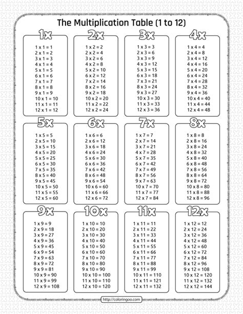 Free Printable Multiplication Table Pdf Worksheet 1 To 12