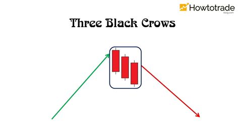 How To Trade Blog How To Use Three Black Crows Candlestick Pattern Effectively In Forex