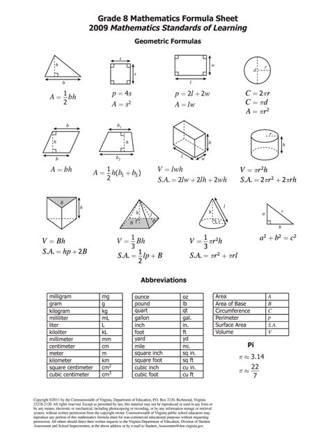 Vdoe Grade 8 Math Formula Sheet 2020 2021 Fill And Sign Printable