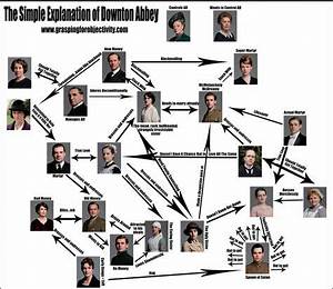 Downton Abbey Season 1 And 2 Flowchart I Love The Names They Give The
