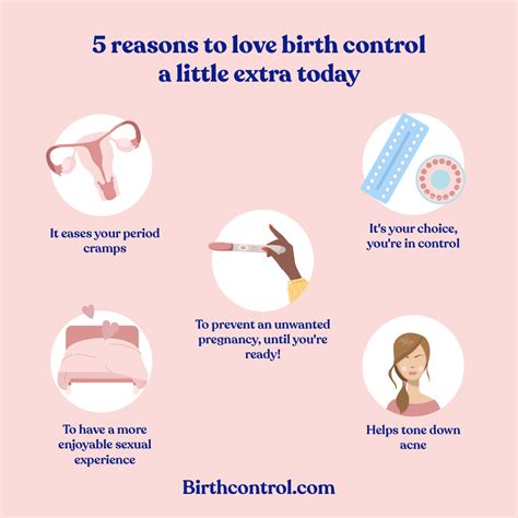 Why Did They Have To Call It Birth Control Birth Control