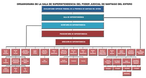 Organigrama Del Poder Judicial Santiago Del Estero