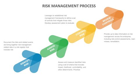 Risk Levels Powerpoint Template Ppt Slides Sketchbubble Gambaran