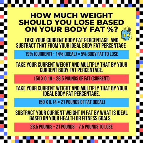 How To Calculate Your Ideal Weight Based On Your Body Fat Percentage
