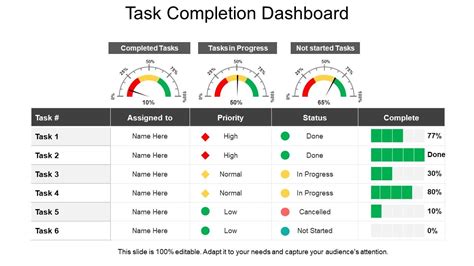 Task Completion Dashboard Presentation Examples Powerpoint Shapes