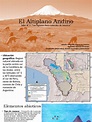 El Altiplano Andino | Andes | Ciencias de la tierra y de la vida