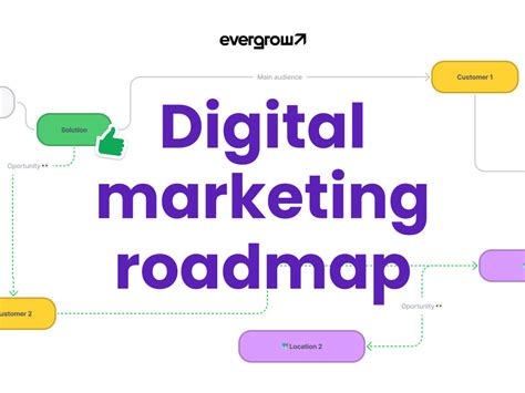 Digital Marketing Roadmap Free Figma Resource Figma Elements