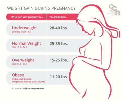 The Problem With Gaining Too Much Weight During Pregnancy Artofit