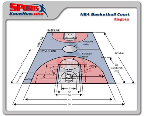 Professional Nba Basketball Court Dimensions Court And Field Dimension