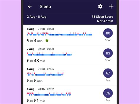 How To Use A Fitbit To Track Your Sleep Popular Science