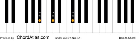 B Flat Minor Augmented Piano Chord Bbm5 Chordatlas