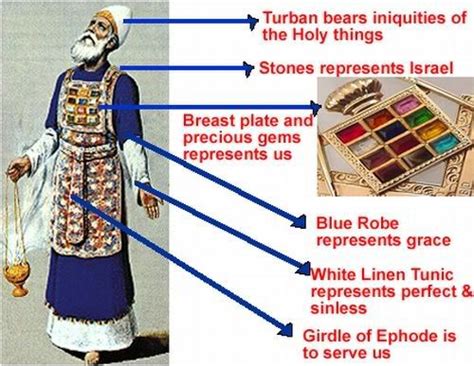 Our High Priest Jesus Full Series Hebrews Bible Study High Priest