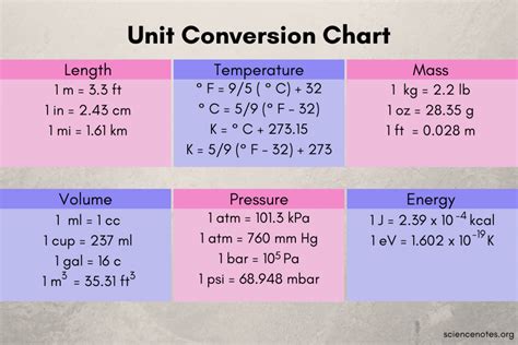 Printable Pressure Conversion Chart