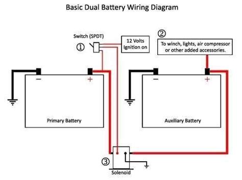 How To Wire A Battery Box Comprehensive Diagram And Guide