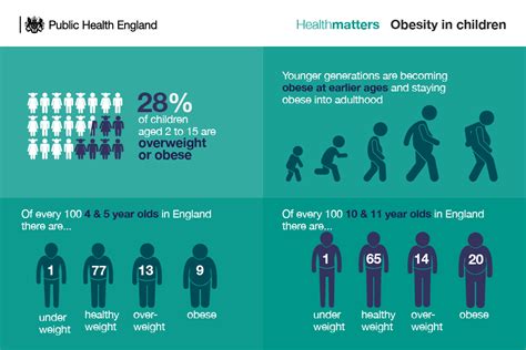 health matters obesity and the food environment gov uk