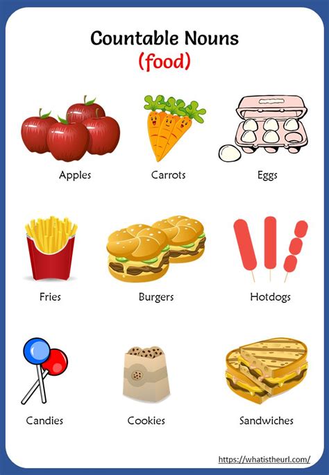 Countable And Uncountable Nouns Charts On Foods In 2021 Uncountable