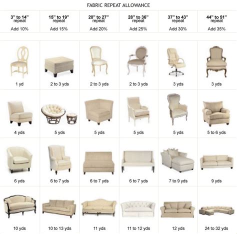 But how much does it cost to reupholster a sofa? Upholstery Yardage Chart | Reupholster furniture ...