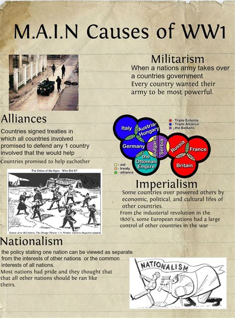 These Pictures Represent The Four Main Causes Of Ww1 World War 1