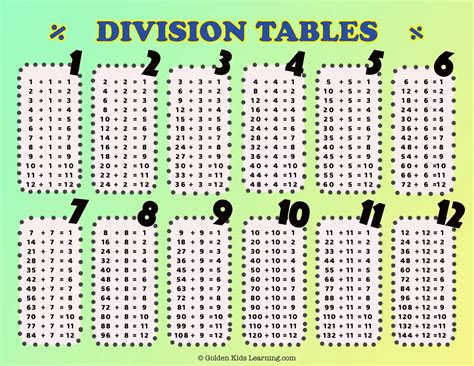 Les Tables De Division