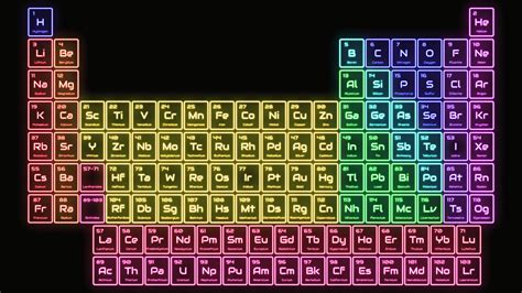 Modern Periodic Table Images Hd