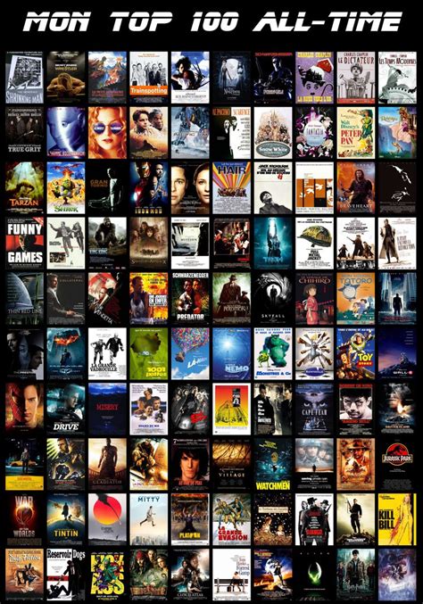 For films by date, see dates. My top 100 movies of all time by Miamsolo on DeviantArt