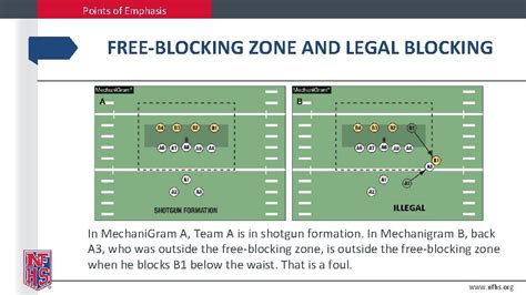 2019 Nfhs Football Rules Powerpoint National Federation Of