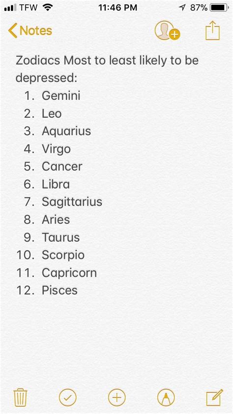 Zodiac Sign Most Likely To Be Depressed Add Tech Curry