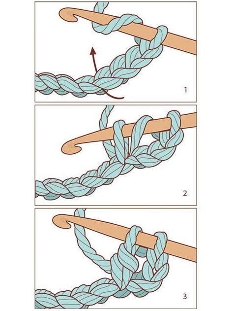 Crochet Is Easy Once You Learn The Different Stitches See Step By Step