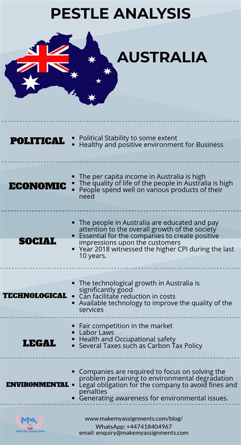 A quick breakdown of pest analysis. Is Your Business Model Really Commercially Viable ...