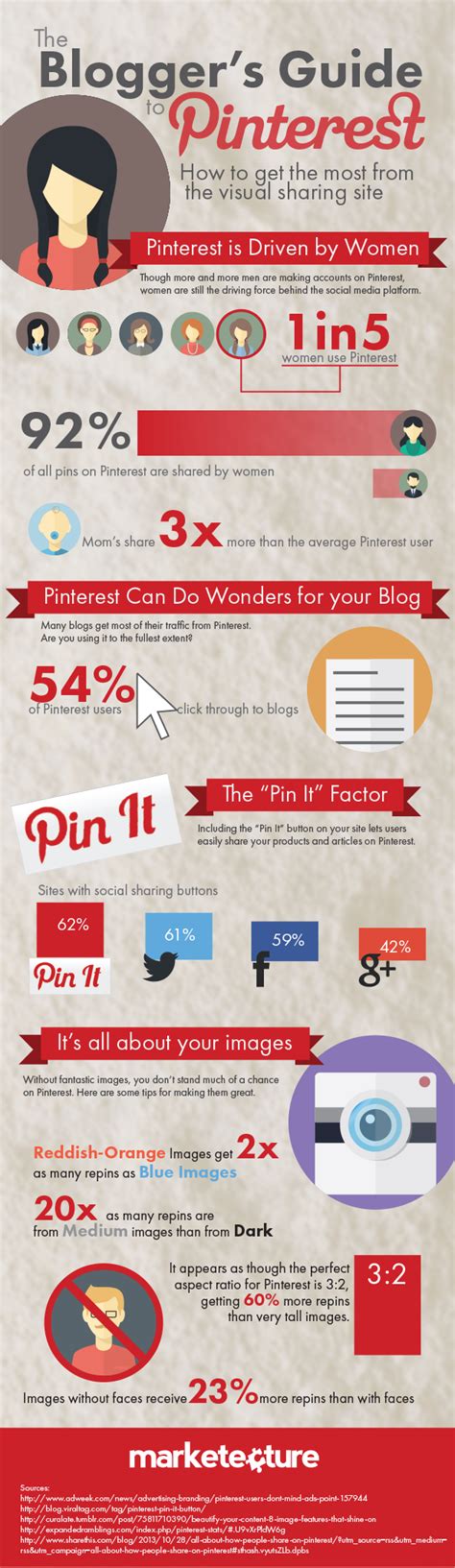 Guía De Pinterest Para Bloggers Infografia Infographic Socialmedia