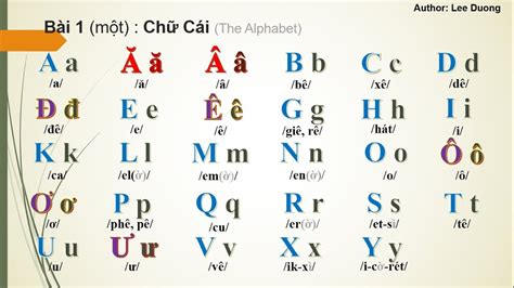 Learn Vietnamese VSL Lesson Bài Chữ Cái Vietnamese Alphabet Intro YouTube