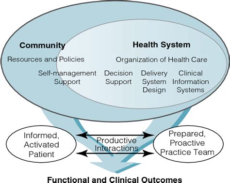 [pdf] chronic disease management what will it take to improve care for chronic illness