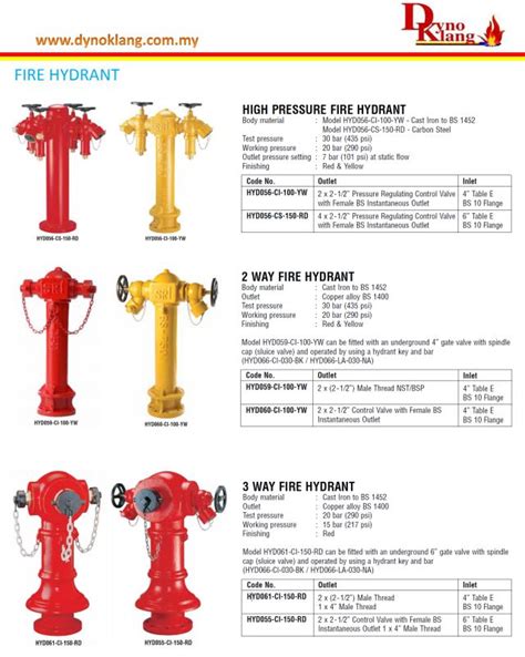 This video will help you identify and create home. FIRE HYDRANT (DYNO KLANG) - DYNO KLANG FIRE PROTECTION ...