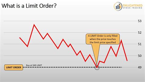 9 Order Types For Stocks You Must Know